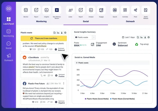 share of voice tools for pr and media, cision